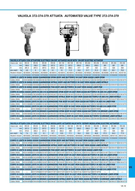 GENERALE GENERAL CATALOGUE - Szele-Tech Bt.