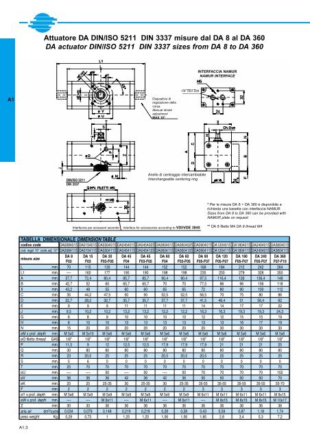 GENERALE GENERAL CATALOGUE - Szele-Tech Bt.