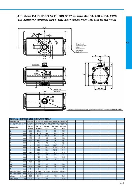 GENERALE GENERAL CATALOGUE - Szele-Tech Bt.