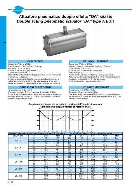 GENERALE GENERAL CATALOGUE - Szele-Tech Bt.