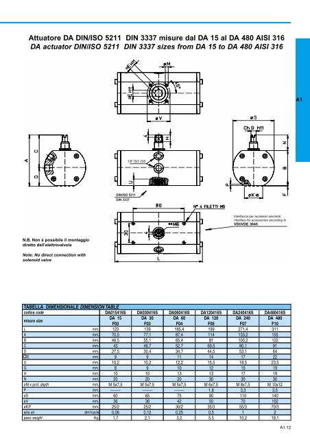 GENERALE GENERAL CATALOGUE - Szele-Tech Bt.