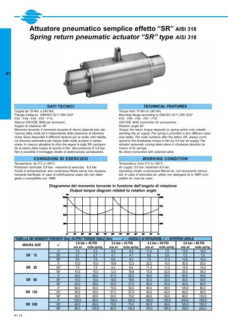 GENERALE GENERAL CATALOGUE - Szele-Tech Bt.