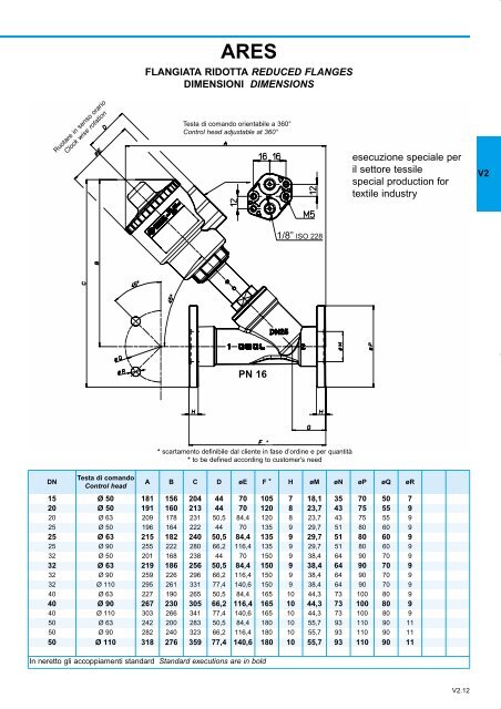 GENERALE GENERAL CATALOGUE - Szele-Tech Bt.