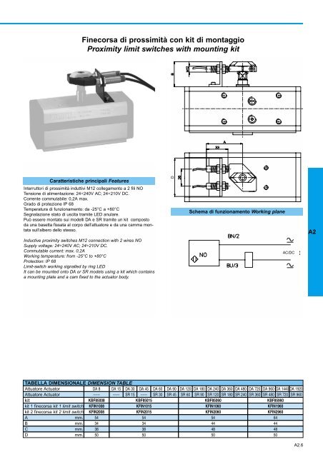 GENERALE GENERAL CATALOGUE - Szele-Tech Bt.