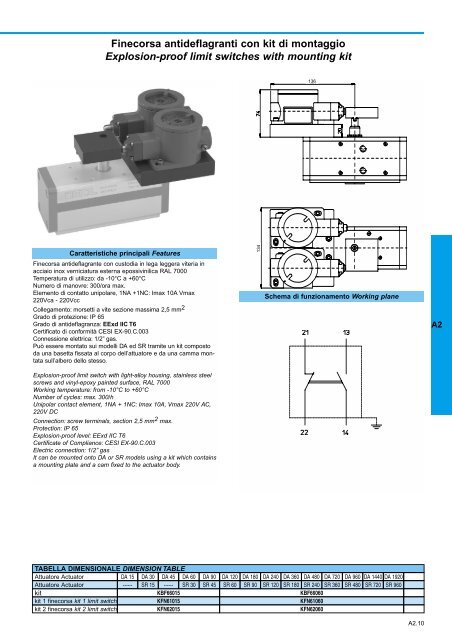 GENERALE GENERAL CATALOGUE - Szele-Tech Bt.