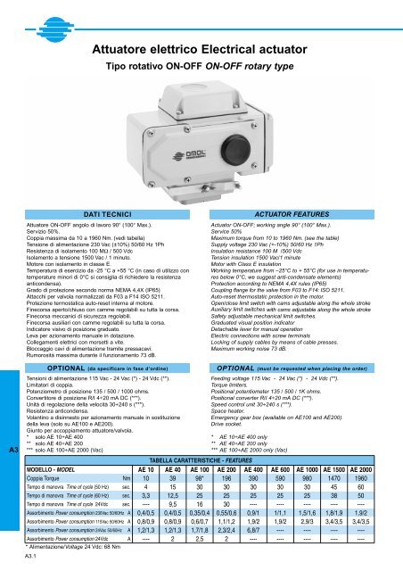 GENERALE GENERAL CATALOGUE - Szele-Tech Bt.