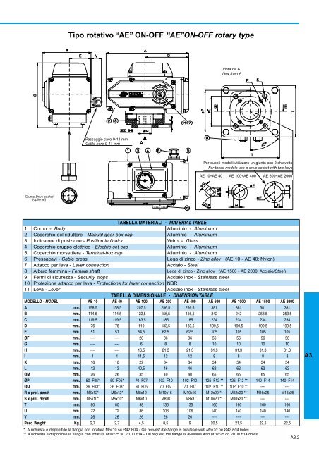 GENERALE GENERAL CATALOGUE - Szele-Tech Bt.