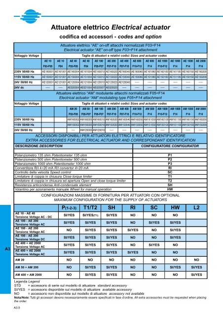 GENERALE GENERAL CATALOGUE - Szele-Tech Bt.