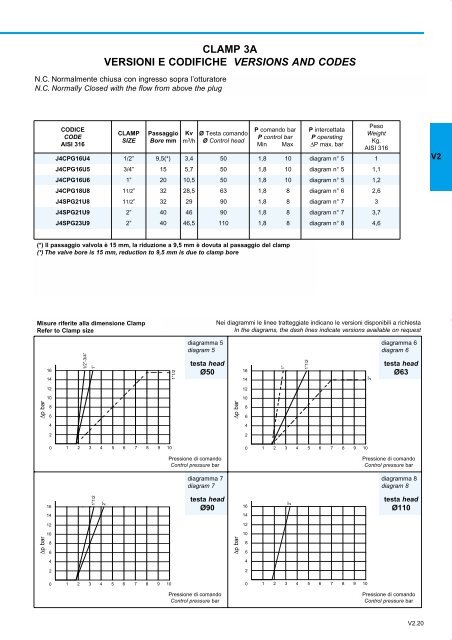 GENERALE GENERAL CATALOGUE - Szele-Tech Bt.