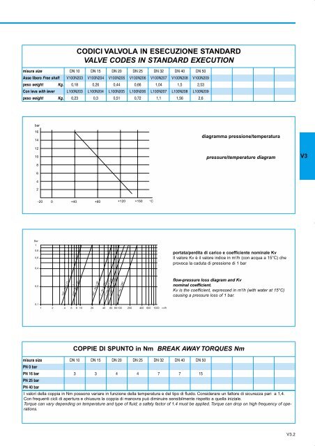 GENERALE GENERAL CATALOGUE - Szele-Tech Bt.