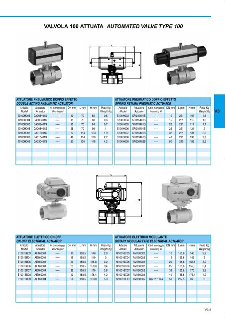 GENERALE GENERAL CATALOGUE - Szele-Tech Bt.