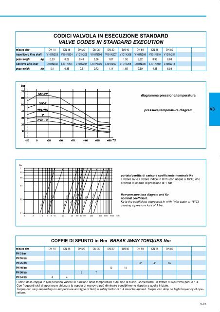 GENERALE GENERAL CATALOGUE - Szele-Tech Bt.