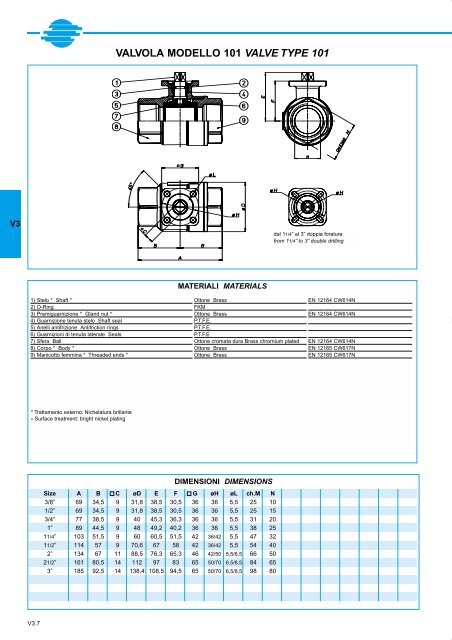 GENERALE GENERAL CATALOGUE - Szele-Tech Bt.