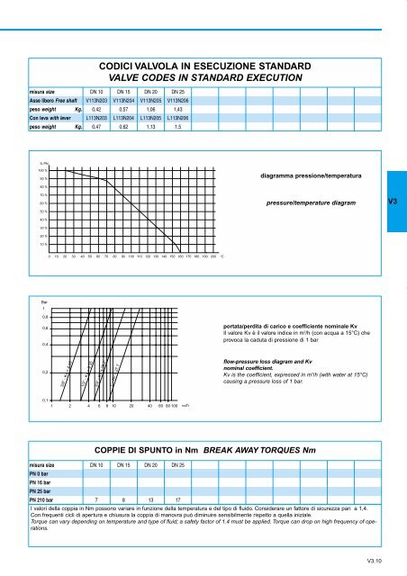 GENERALE GENERAL CATALOGUE - Szele-Tech Bt.