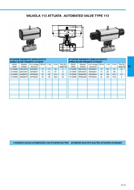 GENERALE GENERAL CATALOGUE - Szele-Tech Bt.