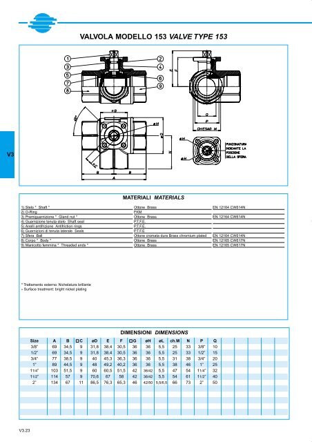 GENERALE GENERAL CATALOGUE - Szele-Tech Bt.