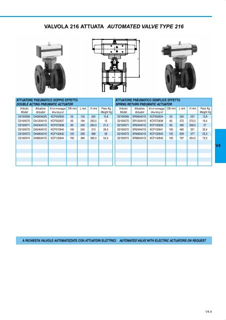 GENERALE GENERAL CATALOGUE - Szele-Tech Bt.