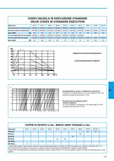 GENERALE GENERAL CATALOGUE - Szele-Tech Bt.