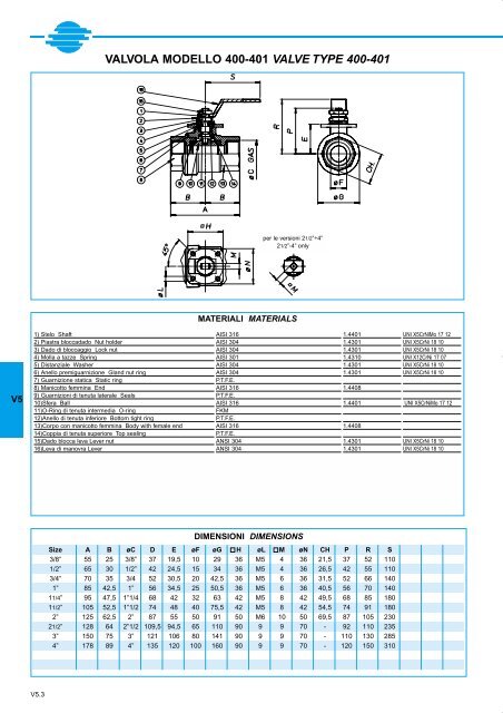 GENERALE GENERAL CATALOGUE - Szele-Tech Bt.