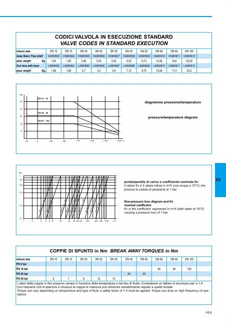 GENERALE GENERAL CATALOGUE - Szele-Tech Bt.