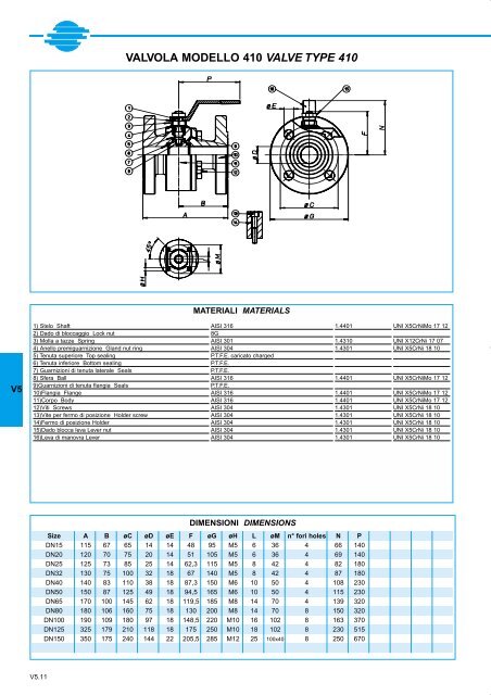 GENERALE GENERAL CATALOGUE - Szele-Tech Bt.