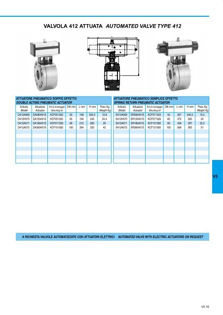 GENERALE GENERAL CATALOGUE - Szele-Tech Bt.