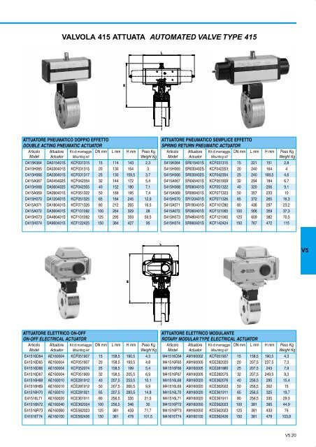 GENERALE GENERAL CATALOGUE - Szele-Tech Bt.