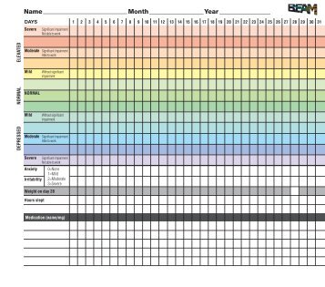 Beam Mood Chart Printable