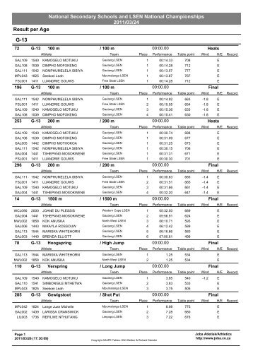 SA LSEN National Championships Results - Going4goldathletics.co ...