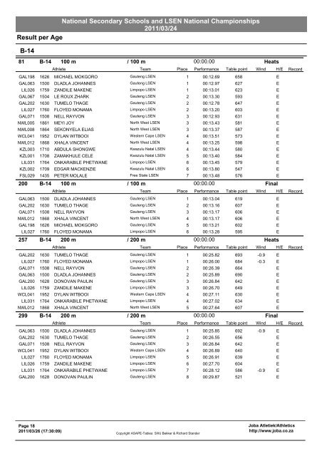 SA LSEN National Championships Results - Going4goldathletics.co ...