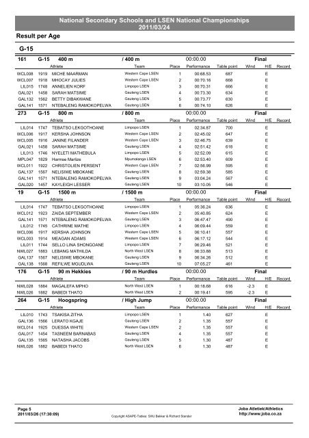 SA LSEN National Championships Results - Going4goldathletics.co ...