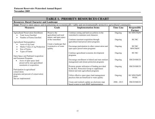 Annual Report - Washington Suburban Sanitary Commission