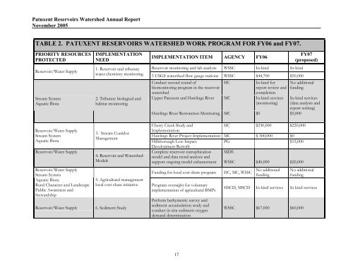 Annual Report - Washington Suburban Sanitary Commission