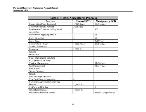 Annual Report - Washington Suburban Sanitary Commission