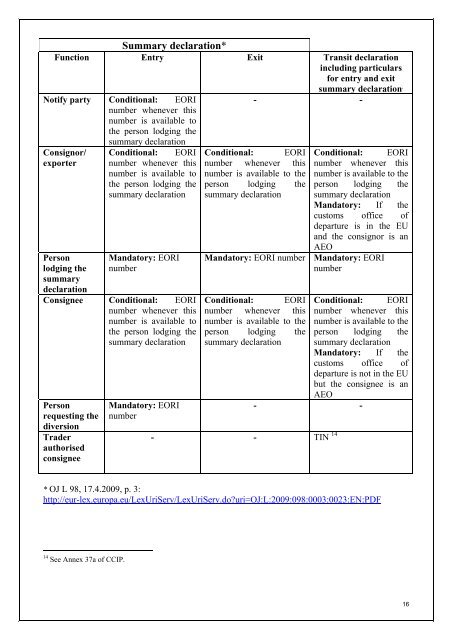 EORI Guidelines - European Commission - Europa