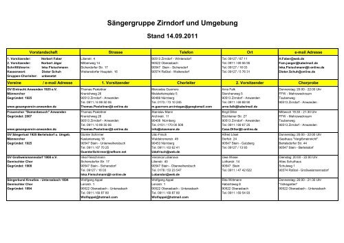 Sängergruppe Zirndorf und Umgebung Stand 14.09.2011