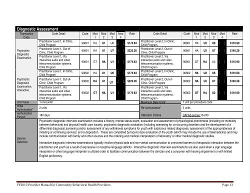 PART I - Department of Behavioral Health and Developmental ...