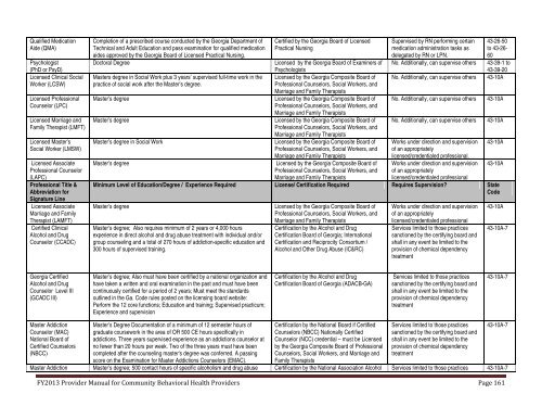 PART I - Department of Behavioral Health and Developmental ...