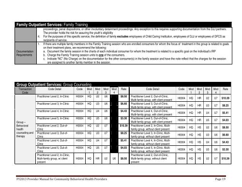 PART I - Department of Behavioral Health and Developmental ...