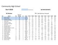 Community results.xlsx - Wisconsin Scholastic Chess Federation