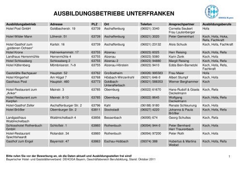 ausbildungsbetriebe unterfranken - Bayerischer Hotel- und ...