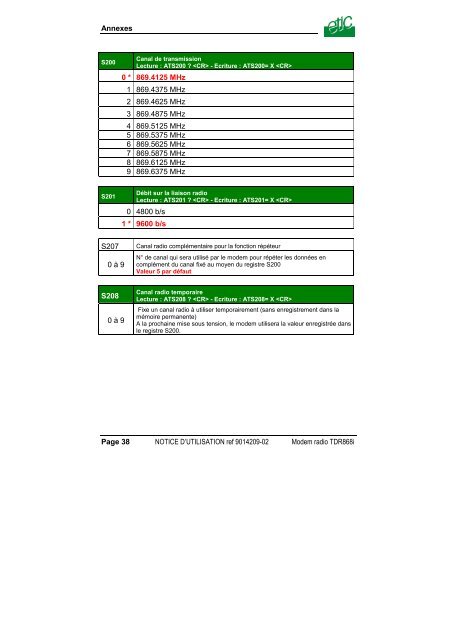 TDR868i - Etic Telecom