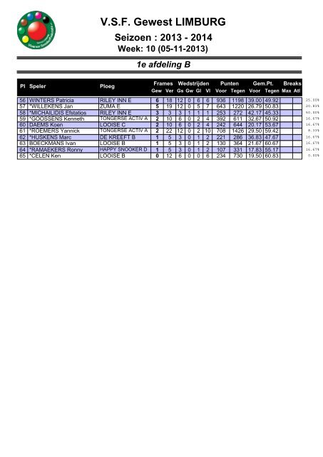 VSF Gewest LIMBURG Seizoen : 2012 - 2013 Week ... - VSF Limburg