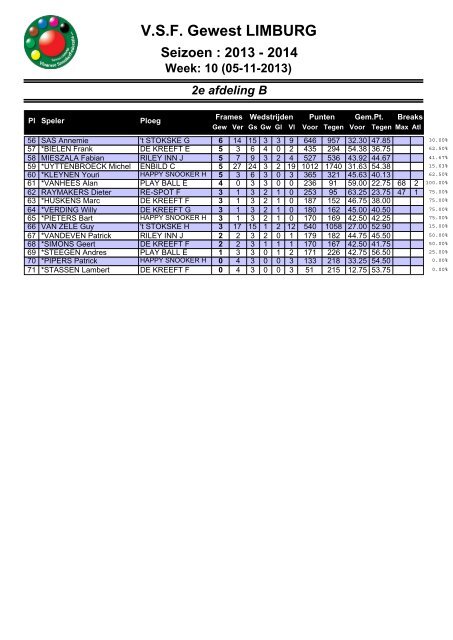 VSF Gewest LIMBURG Seizoen : 2012 - 2013 Week ... - VSF Limburg