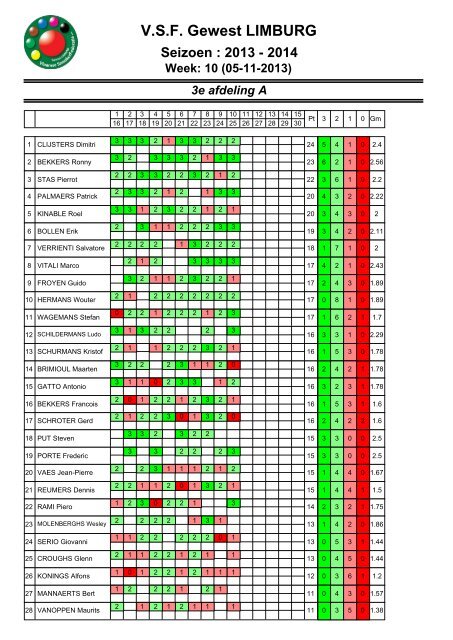 VSF Gewest LIMBURG Seizoen : 2012 - 2013 Week ... - VSF Limburg