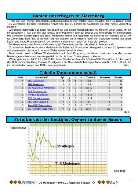 Ausgabe 13/2009 - Tus Medebach 1919 e.V.