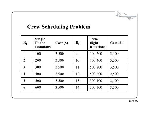 Crew Assignment Problems Dr. AA Trani Associate Professor of Civil