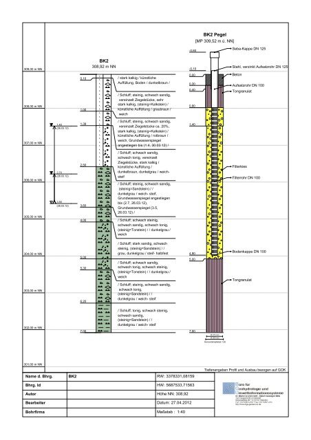 01 Hydrogeologische Stellungnahme zu den ... - Stadt Wuppertal