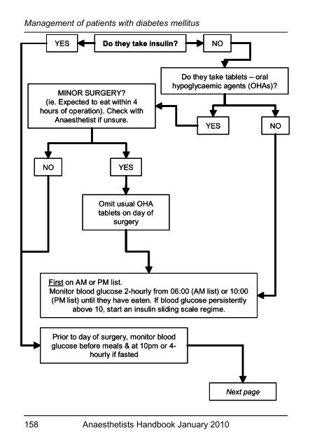 Anaesthetists Handbook - MEDICAL EDUCATION at University ...