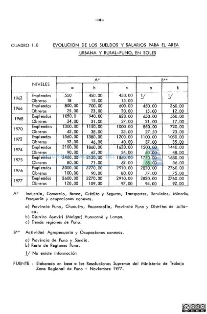 1 - Autoridad Nacional del Agua